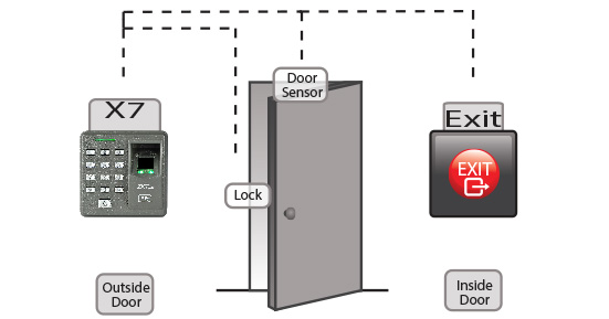 ZK X7 Diagram